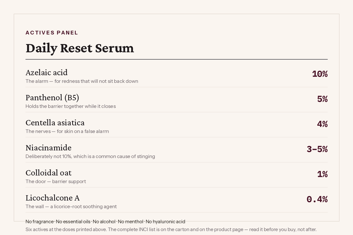 The actives panel: six ingredients with the dose of each